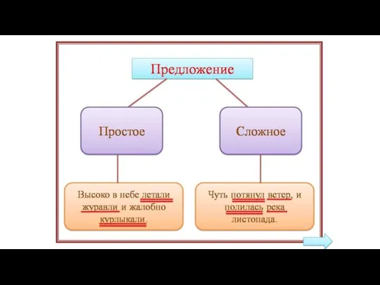 Понаблюдаем! Составьте схему предложения, выделите грамматические основы, расставьте знаки препинания. Гроза прошла и небо прояснилось. Проверка