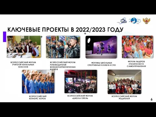 н.гукии КЛЮЧЕВЫЕ ПРОЕКТЫ В 2022/2023 ГОДУ ВСЕРОССИЙСКИЙ ФОРУМ УЧИТЕЛЕЙ НАЧАЛЬНЫХ