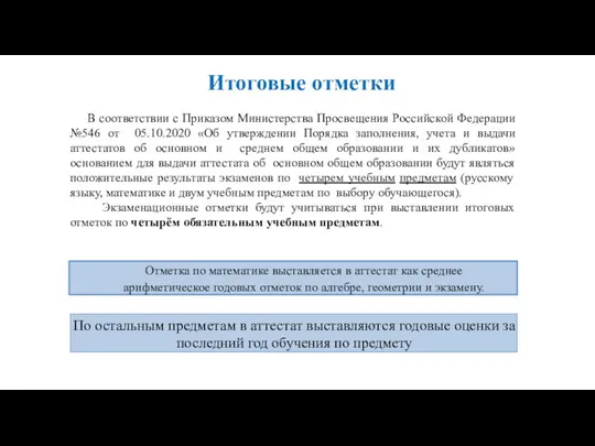 Итоговые отметки В соответствии с Приказом Министерства Просвещения Российской Федерации