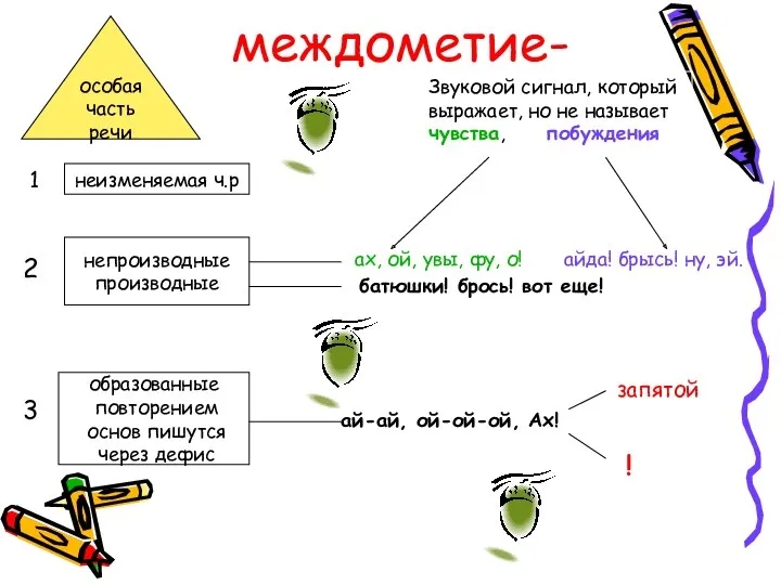 неизменяемая ч.р междометие- Звуковой сигнал, который выражает, но не называет