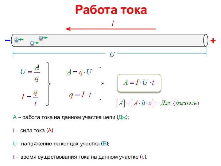 Работа тока А – работа тока на данном участке цепи