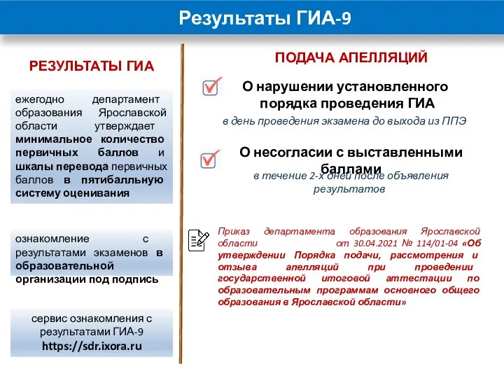 Результаты ГИА-9 ежегодно департамент образования Ярославской области утверждает минимальное количество