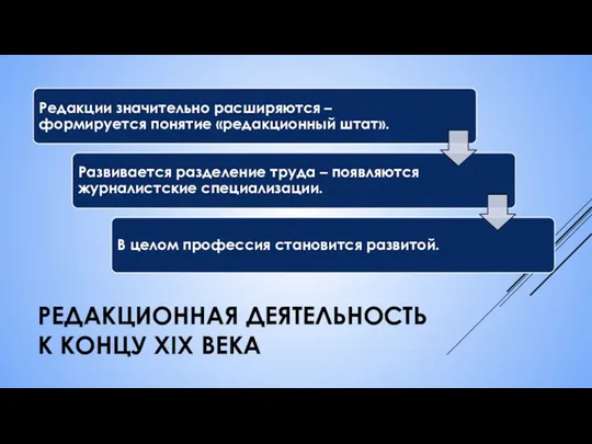 РЕДАКЦИОННАЯ ДЕЯТЕЛЬНОСТЬ К КОНЦУ XIX ВЕКА