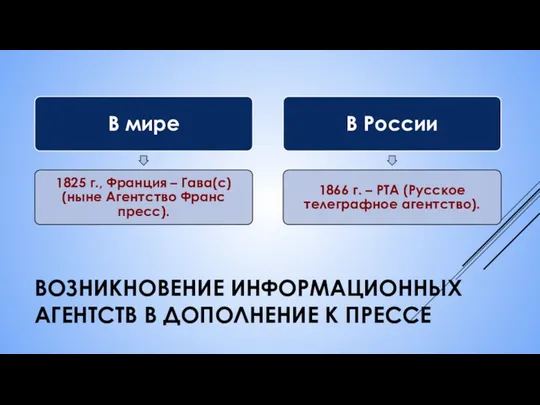 ВОЗНИКНОВЕНИЕ ИНФОРМАЦИОННЫХ АГЕНТСТВ В ДОПОЛНЕНИЕ К ПРЕССЕ