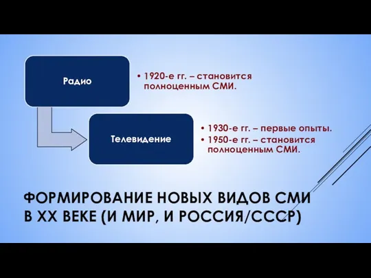 ФОРМИРОВАНИЕ НОВЫХ ВИДОВ СМИ В XX ВЕКЕ (И МИР, И РОССИЯ/СССР)