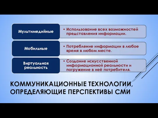 КОММУНИКАЦИОННЫЕ ТЕХНОЛОГИИ, ОПРЕДЕЛЯЮЩИЕ ПЕРСПЕКТИВЫ СМИ