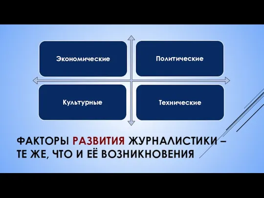 ФАКТОРЫ РАЗВИТИЯ ЖУРНАЛИСТИКИ – ТЕ ЖЕ, ЧТО И ЕЁ ВОЗНИКНОВЕНИЯ