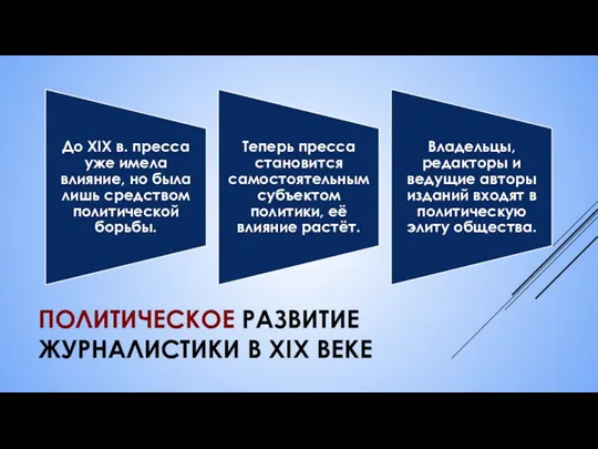 ПОЛИТИЧЕСКОЕ РАЗВИТИЕ ЖУРНАЛИСТИКИ В XIX ВЕКЕ