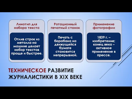 ТЕХНИЧЕСКОЕ РАЗВИТИЕ ЖУРНАЛИСТИКИ В XIX ВЕКЕ