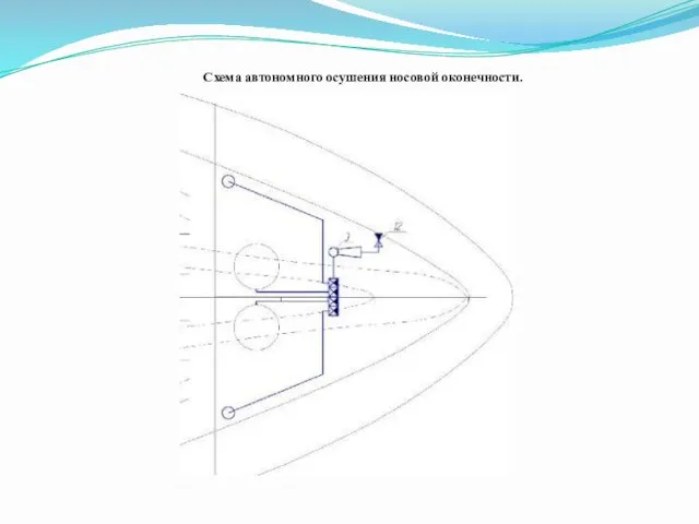 Схема автономного осушения носовой оконечности.