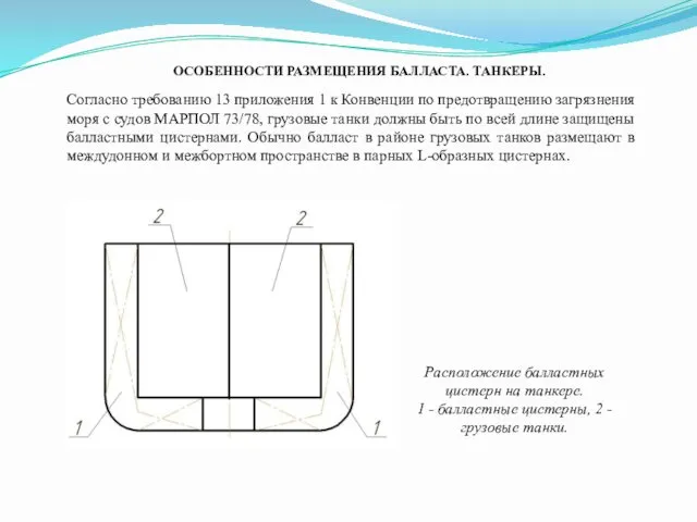 Согласно требованию 13 приложения 1 к Конвенции по предотвращению загрязнения