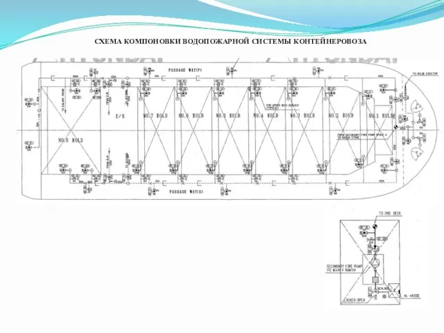 СХЕМА КОМПОНОВКИ ВОДОПОЖАРНОЙ СИСТЕМЫ КОНТЕЙНЕРОВОЗА