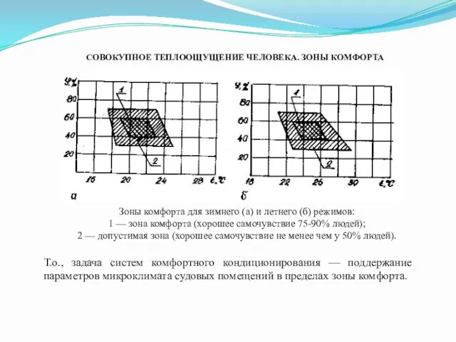 Т.о., задача систем комфортного кондиционирования — поддержание параметров микроклимата судовых