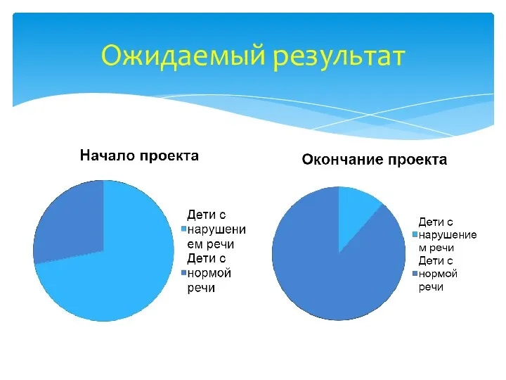 Ожидаемый результат