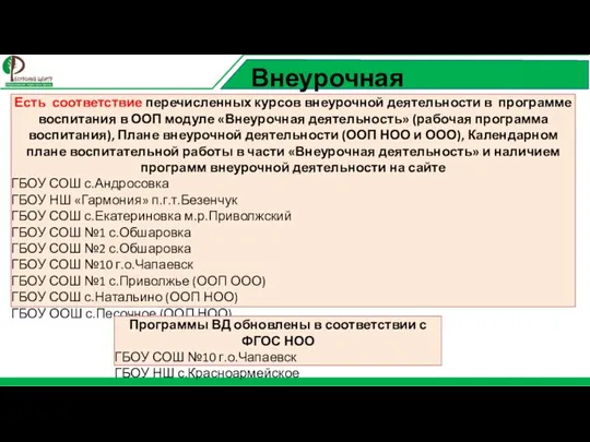 Внеурочная деятельность Есть соответствие перечисленных курсов внеурочной деятельности в программе воспитания в ООП