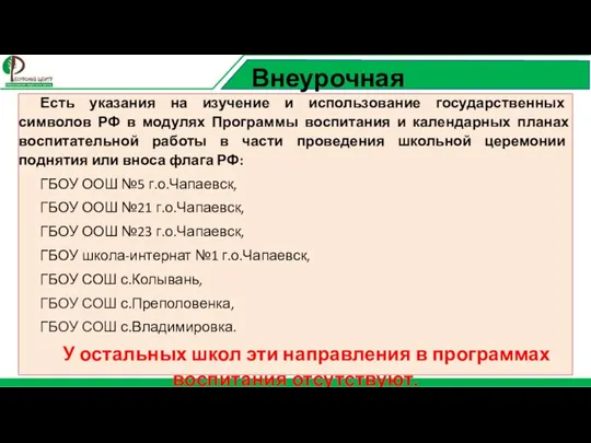 Внеурочная деятельность Есть указания на изучение и использование государственных символов РФ в модулях