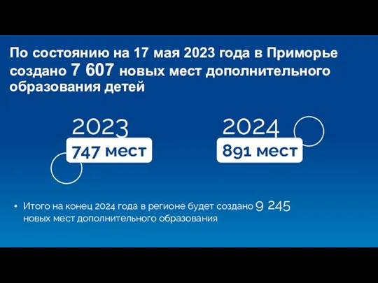 По состоянию на 17 мая 2023 года в Приморье создано 7 607 новых