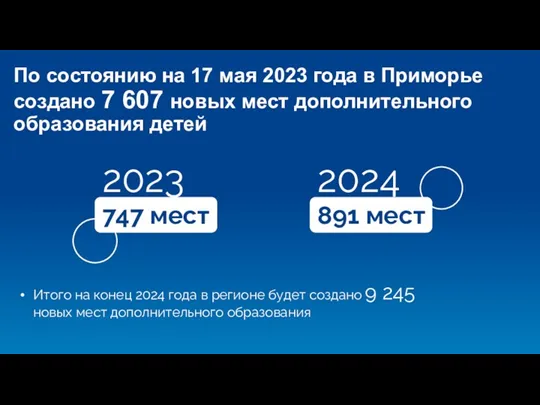 По состоянию на 17 мая 2023 года в Приморье создано