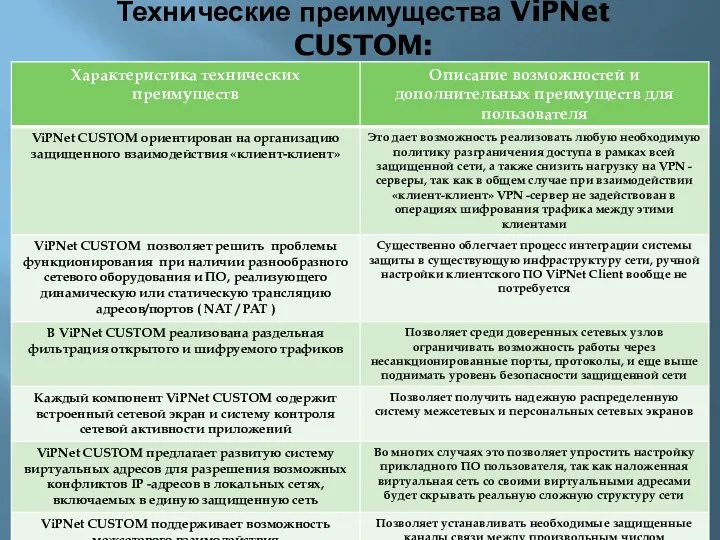 Технические преимущества ViPNet CUSTOM: