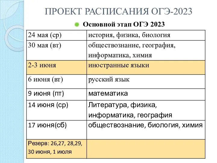 ПРОЕКТ РАСПИСАНИЯ ОГЭ-2023 Основной этап ОГЭ 2023