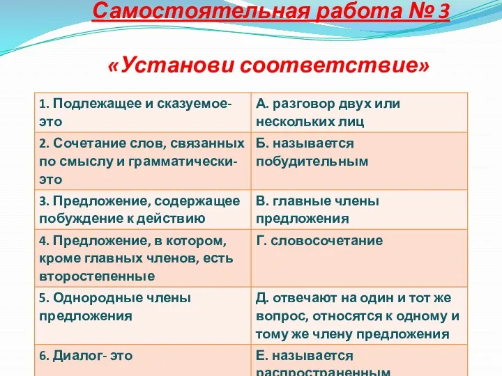 Самостоятельная работа № 3 «Установи соответствие»