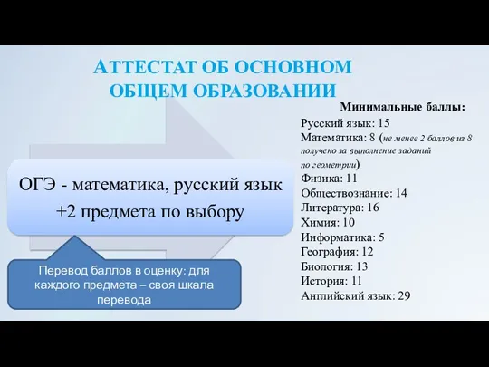АТТЕСТАТ ОБ ОСНОВНОМ ОБЩЕМ ОБРАЗОВАНИИ Русский язык: 15 Математика: 8 (не менее 2