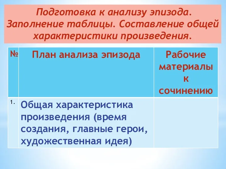 Подготовка к анализу эпизода. Заполнение таблицы. Составление общей характеристики произведения.