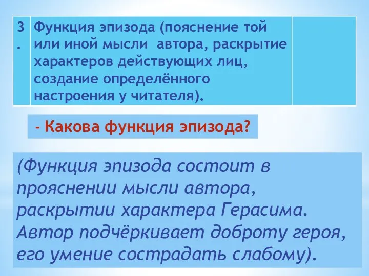 - Какова функция эпизода? (Функция эпизода состоит в прояснении мысли