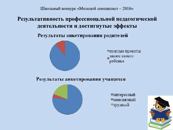 Результативность профессиональной педагогической деятельности и достигнутые эффекты Школьный конкурс «Молодой специалист – 2016»