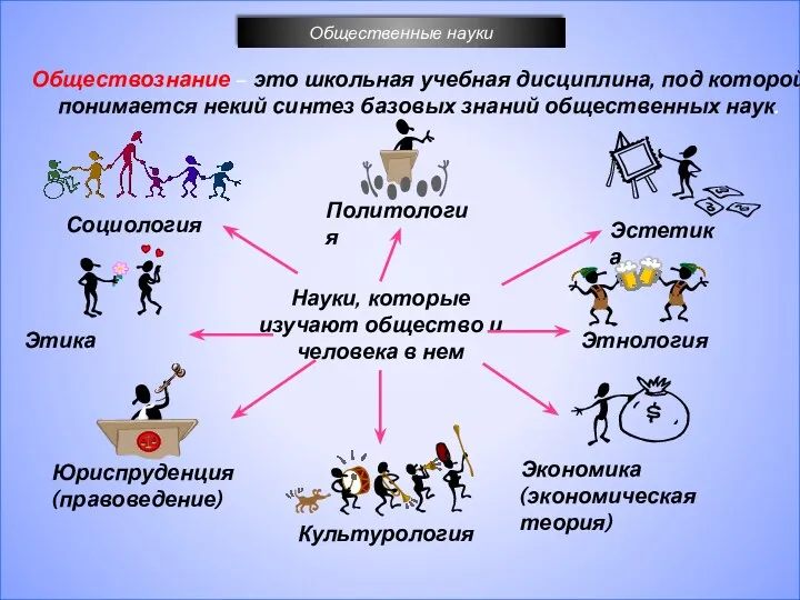 Общественные науки Обществознание – это школьная учебная дисциплина, под которой