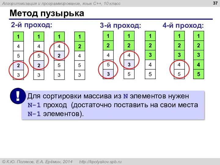 Метод пузырька 2-й проход: 3-й проход: 4-й проход: