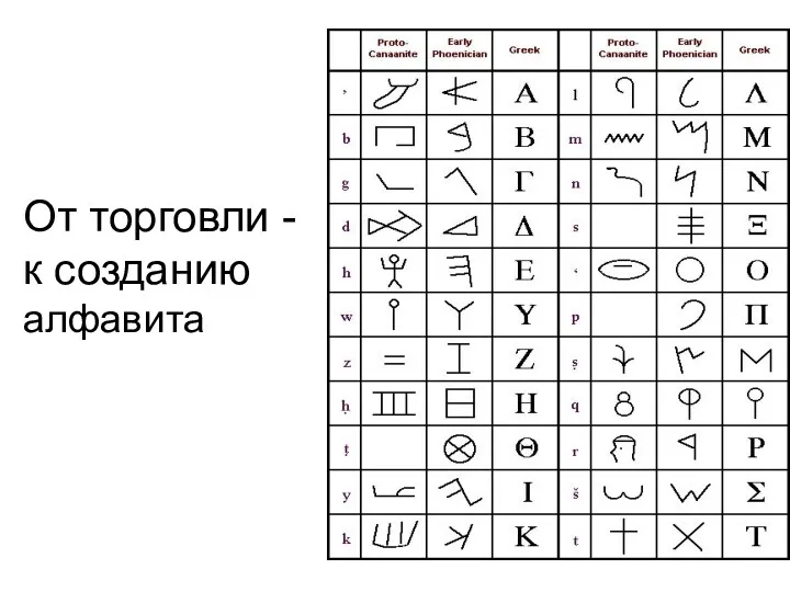 От торговли - к созданию алфавита