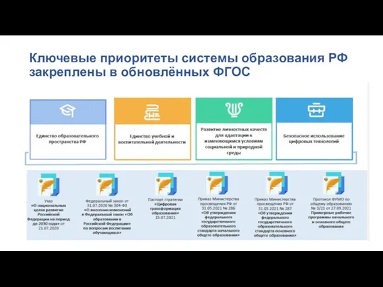 Ключевые приоритеты системы образования РФ закреплены в обновлённых ФГОС
