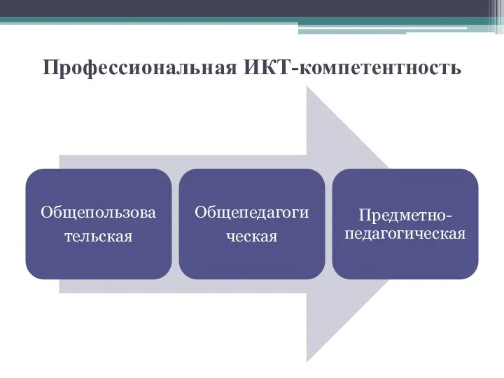 Профессиональная ИКТ-компетентность