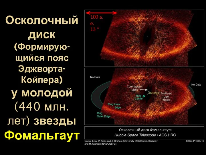 Осколочный диск (Формирую-щийся пояс Эджворта-Койпера) у молодой (440 млн. лет) звезды Фомальгаут 100 а.е. 13 “