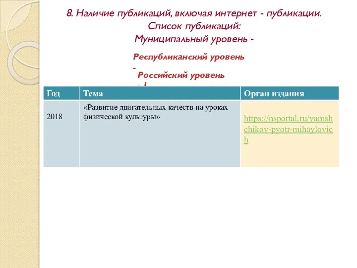 8. Наличие публикаций, включая интернет - публикации. Список публикаций: Муниципальный