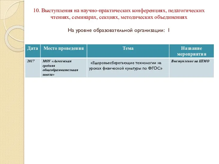 10. Выступления на научно-практических конференциях, педагогических чтениях, семинарах, секциях, методических объединениях На уровне образовательной организации: 1