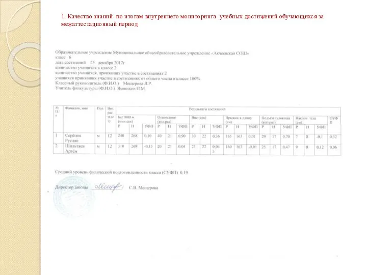 1. Качество знаний по итогам внутреннего мониторинга учебных достижений обучающихся за межаттестационный период