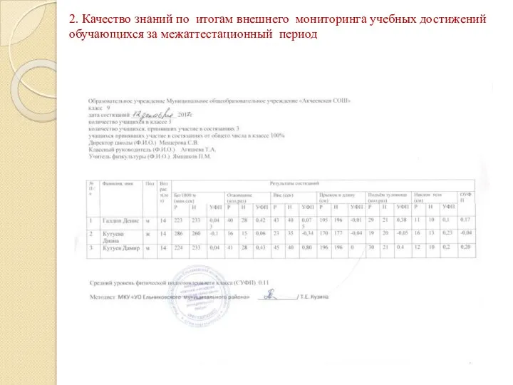 2. Качество знаний по итогам внешнего мониторинга учебных достижений обучающихся за межаттестационный период