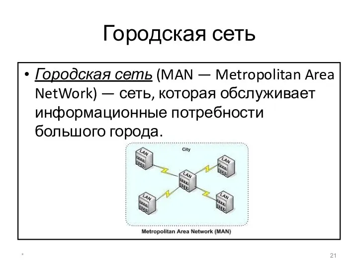 Городская сеть Городская сеть (MAN — Metropolitan Area NetWork) —