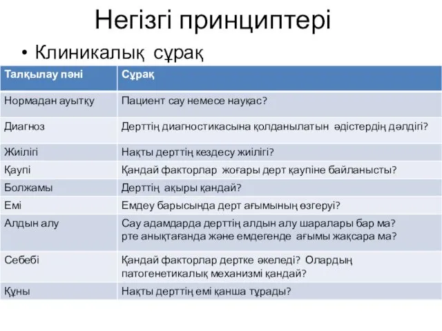 Негізгі принциптері Клиникалық сұрақ