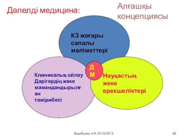 Воробьева Н.А. 22.03.2013 Дәлелді медицина: Алғашқы концепциясы КЗ жоғары сапалы