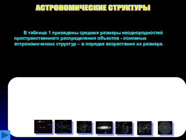 В таблице 1 приведены средние размеры неоднородностей пространственного распределения объектов