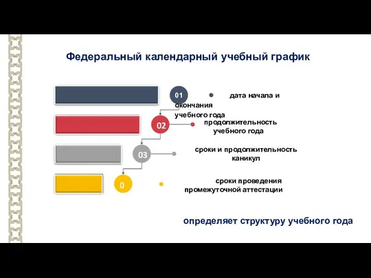 Федеральный календарный учебный график 04 сроки проведения промежуточной аттестации сроки