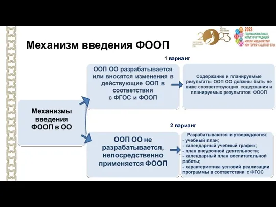 Механизм введения ФООП 1 вариант 2 вариант