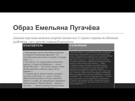 Образ Емельяна Пугачёва Данный персонаж является спорной личностью. С одной