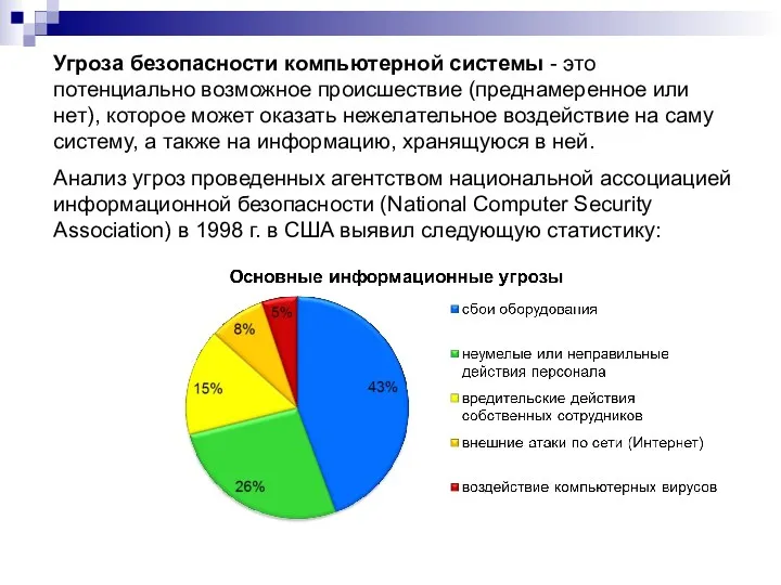 Угроза безопасности компьютерной системы - это потенциально возможное происшествие (преднамеренное