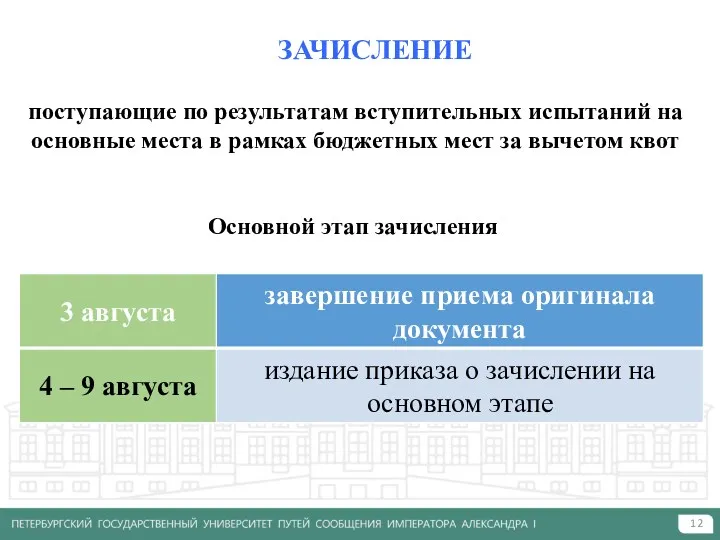 ЗАЧИСЛЕНИЕ Основной этап зачисления поступающие по результатам вступительных испытаний на