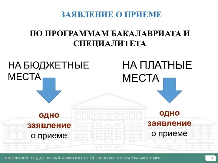 ЗАЯВЛЕНИЕ О ПРИЕМЕ ПО ПРОГРАММАМ БАКАЛАВРИАТА И СПЕЦИАЛИТЕТА НА БЮДЖЕТНЫЕ