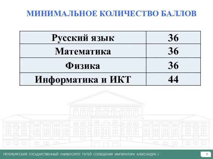 МИНИМАЛЬНОЕ КОЛИЧЕСТВО БАЛЛОВ